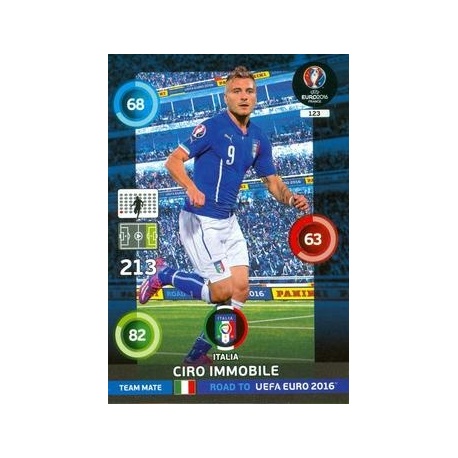 Ciro Immobile Italia 123