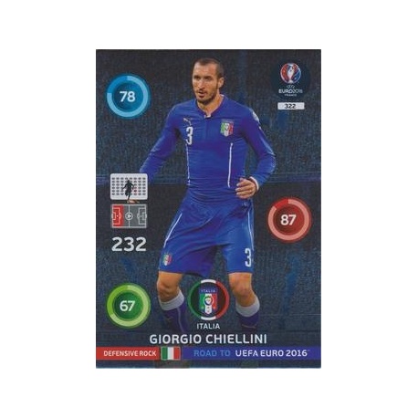 Giorgio Chiellini Defensive Rock Italia 322