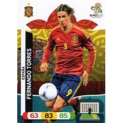 Fernando Torres Spain 70500
