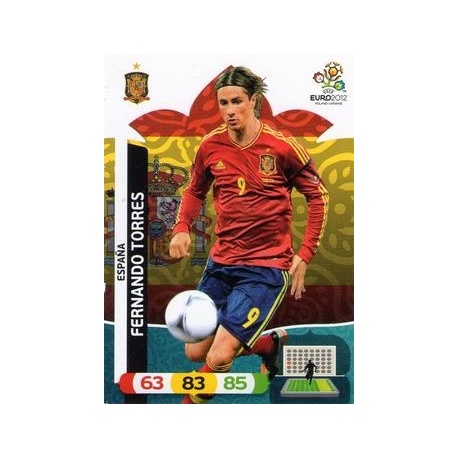 Fernando Torres Spain 70500
