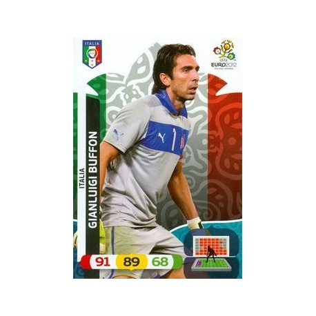 Gianluigi Buffon Italy 70539
