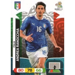 Andrea Ranocchia Italy 70540