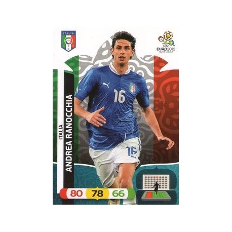 Andrea Ranocchia Italy 70540