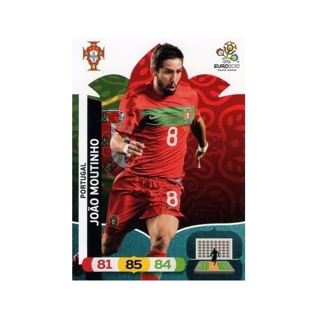Joao Moutinho Portugal 70595