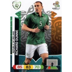 Richard Dunne Republic of Ireland 70604