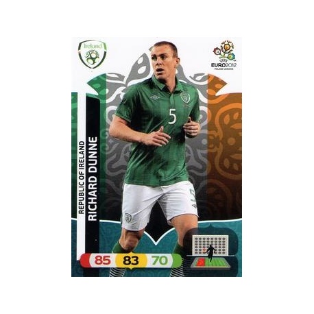 Richard Dunne Republic of Ireland 70604