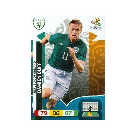Damien Duff Republic of Ireland 70608