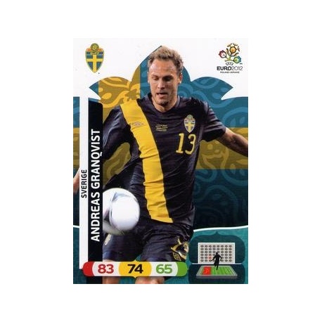 Andreas Granqvist Sverige 70627