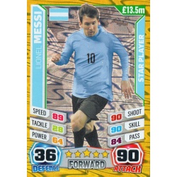 Lionel Messi Star Player World Cup 2014