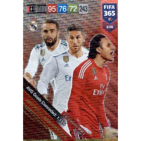 Real Madrid Defensive Wall 336 FIFA 365 Adrenalyn XL