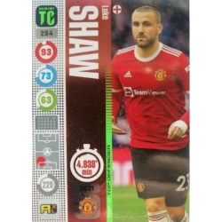 Luke Shaw Top Defenders Manchester United 284