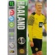 Erling Haaland Top Forwards Borussia Dortmund 329