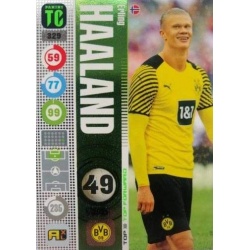 Erling Haaland Top Forwards Borussia Dortmund 329